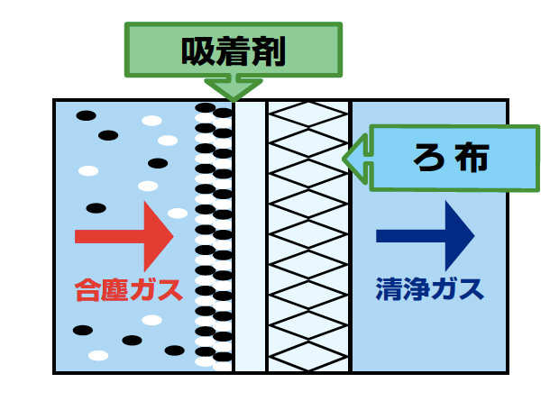 �o�O�t�B���^